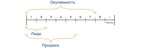 Как я отговорила digital-агентство строить отдел контент-маркетинга             
                    Как я отговорила digital-агентство строить отдел контент-маркетинга