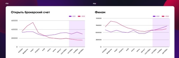 
                    Как мотивировать людей инвестировать, когда на рынке кризис            