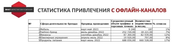 Ищем оправдание - зачем продвигать Telegram-канал бизнесу без охватов и монетизации
Ищем оправдание - зачем продвигать Telegram-канал бизнесу без охватов и монетизации