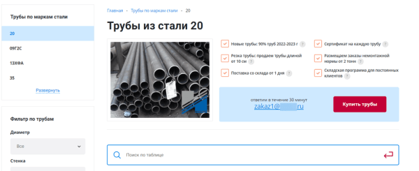 SEO ‒ жив! Или как мы откачали сайт, что он вырос в 8 раз!
SEO ‒ жив! Или как мы откачали сайт, что он вырос в 8 раз!