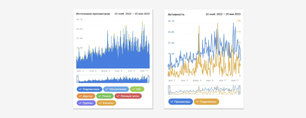 +2800 подписчиков по 92 рубля с Telegram Ads
+2800 подписчиков по 92 рубля с Telegram Ads