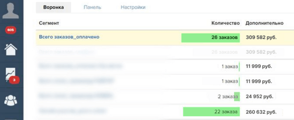 Продвижение эксперта в Телеграме. Продали на 309к при вложениях 41к
Продвижение эксперта в Телеграме. Продали на 309к при вложениях 41к
