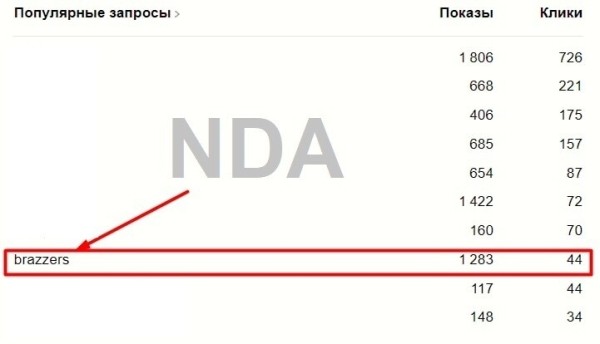 
                    Как поисковик внутри вашего сайта может испортить вам репутацию? + [Кейс]            