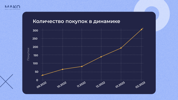 Как при падении спроса вырасти в 8 раз без рекламы, упереться и пробить потолок. История взлета маркетплейса БАДов iTAB
Как при падении спроса вырасти в 8 раз без рекламы, упереться и пробить потолок. История взлета маркетплейса БАДов iTAB