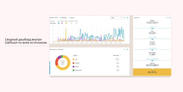 
                    🔥Кейс в нише полиграфии. Как поднять онлайн продажи с 0 до 3,5 млн. руб в месяц            