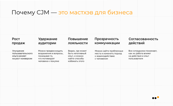 
                    Как использовать метод CJM для построения стратегии продвижения в соцсетях: практическое руководство            