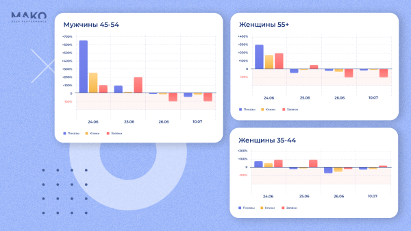 Как поход на Москву 24 июня повлиял на поведение потребителей: купить дом или витамины, а может в отпуск махнуть?
Как поход на Москву 24 июня повлиял на поведение потребителей: купить дом или витамины, а может в отпуск махнуть?
