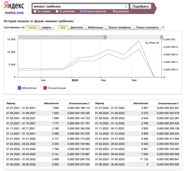 
                    Секрет популярности Михаила Гребенюка, который не понимает даже он сам            
