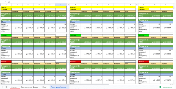 Продвижение услуг консалтинговой компании в контексте: получили 132 заявки стоимостью 2600 руб. в b2b
Продвижение услуг консалтинговой компании в контексте: получили 132 заявки стоимостью 2600 руб. в b2b