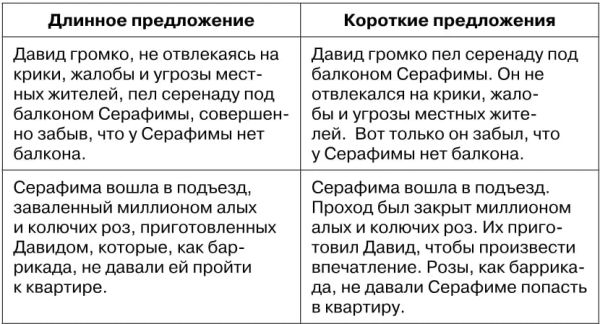 
                    Чек-лист от копирайтера Yti: 6 этапов исправления ошибок в тексте            