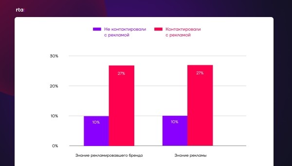 
                    Как мотивировать людей инвестировать, когда на рынке кризис            