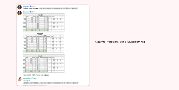 
                    🔥Кейс в нише полиграфии. Как поднять онлайн продажи с 0 до 3,5 млн. руб в месяц            