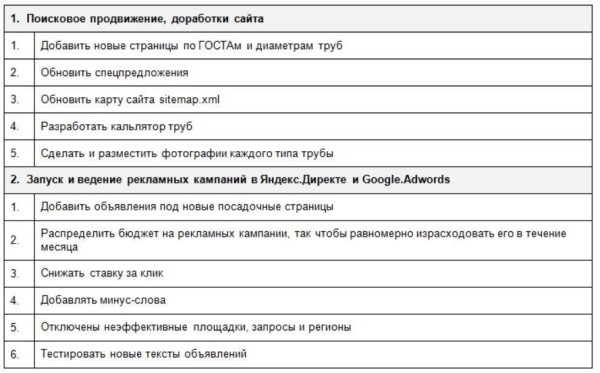 
                    Не я дурак, а они! Как я заработал 100% от вложенных в рекламу денег, когда понял, какие отчеты мне нужны            