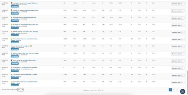 Как увеличить выручку с одного продукта, не поднимая косты на маркетинг
Как увеличить выручку с одного продукта, не поднимая косты на маркетинг