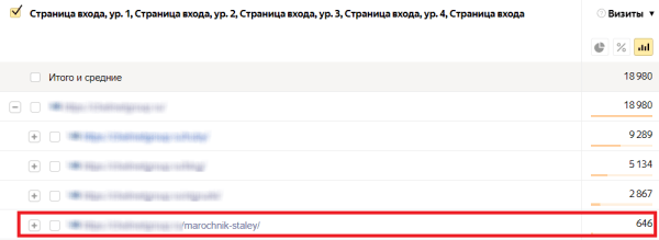 Шпионим, воруем, побеждаем: как украсть 90% лучших идей у конкурентов в SEO и стоит ли вообще это делать?
Шпионим, воруем, побеждаем: как украсть 90% лучших идей у конкурентов в SEO и стоит ли вообще это делать?