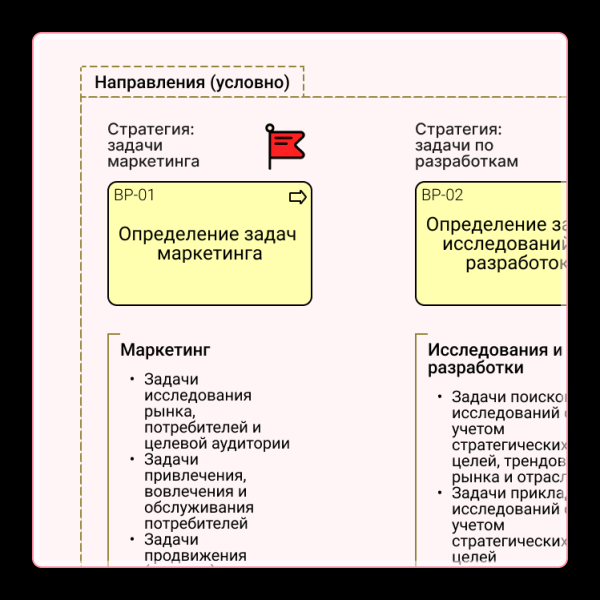 
                    Стратегия бизнеса &mdash; документ            