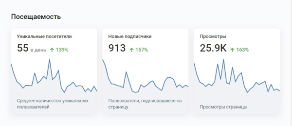 КЕЙС: как мы снизили стоимость лида на 75% для салона мебели
КЕЙС: как мы снизили стоимость лида на 75% для салона мебели