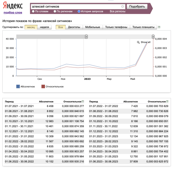 Алексей Ситников - как ворваться на ютуб и за 1 месяц набрать 500 000 подписчиков
Алексей Ситников - как ворваться на ютуб и за 1 месяц набрать 500 000 подписчиков