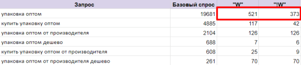 Шпионим, воруем, побеждаем: как украсть 90% лучших идей у конкурентов в SEO и стоит ли вообще это делать?
Шпионим, воруем, побеждаем: как украсть 90% лучших идей у конкурентов в SEO и стоит ли вообще это делать?