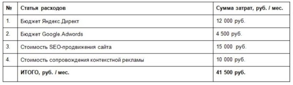 
                    Не я дурак, а они! Как я заработал 100% от вложенных в рекламу денег, когда понял, какие отчеты мне нужны            