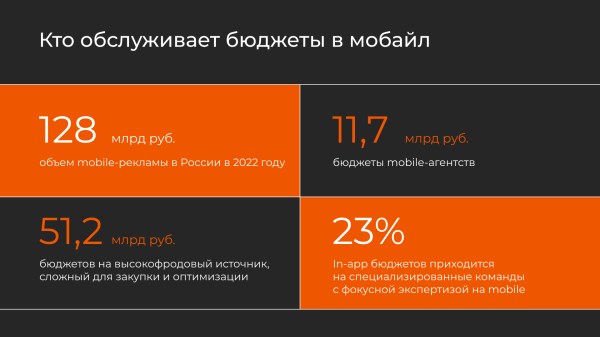 
                    Будущее за мобайлом: команда Go Mobile о возможностях мобильного маркетинга 2023            