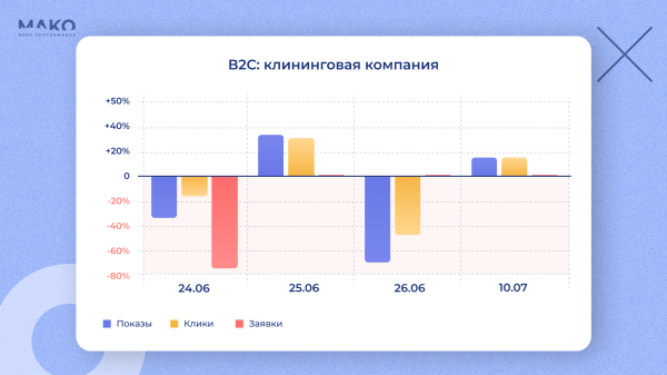 Как поход на Москву 24 июня повлиял на поведение потребителей: купить дом или витамины, а может в отпуск махнуть?
Как поход на Москву 24 июня повлиял на поведение потребителей: купить дом или витамины, а может в отпуск махнуть?