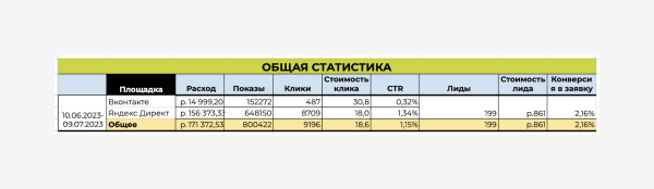 Приёмная кампания УГИ УрФУ. Как увеличить количество заявок на поступление в 5 раз!             
                    Приёмная кампания УГИ УрФУ. Как увеличить количество заявок на поступление в 5 раз!