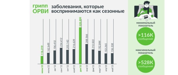 
                    «Коллеги, вернемся осенью»: падает ли летом активность в соцмедиа?            