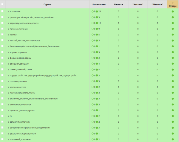 
                    ВКонтакте умер? Качаем лидген, пока другие ноют: 2000 конверсий в месяц из VK Реклама            