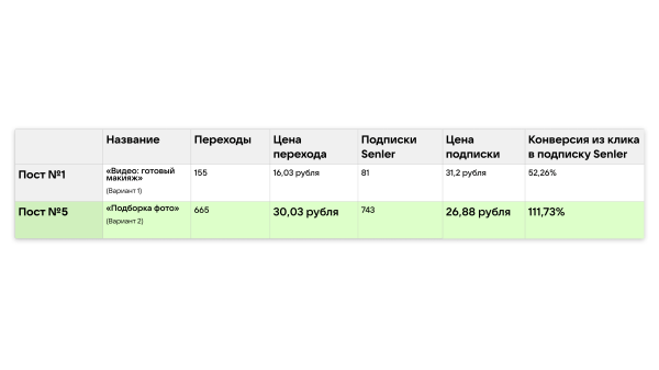 Кейс рекламы онлайн-курсов макияжа: 2700 подписок в ВК для селебрити из Инстаграм*
Кейс рекламы онлайн-курсов макияжа: 2700 подписок в ВК для селебрити из Инстаграм*