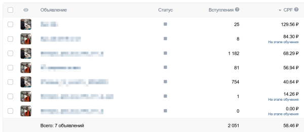 
                    ВКонтакте умер? Качаем лидген, пока другие ноют: 2000 конверсий в месяц из VK Реклама            
