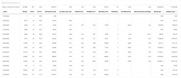 Как рекламироваться на маркетплейсах в Яндекс.Директ? Вайлдберриз и Озон
Как рекламироваться на маркетплейсах в Яндекс.Директ? Вайлдберриз и Озон