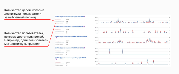 За 4 месяца раскачали рекламу школы психологии и принесли ей доход в 522 957 рублей
За 4 месяца раскачали рекламу школы психологии и принесли ей доход в 522 957 рублей