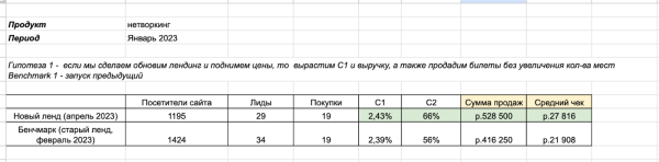Как увеличить выручку с одного продукта, не поднимая косты на маркетинг
Как увеличить выручку с одного продукта, не поднимая косты на маркетинг
