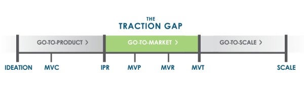 Как избежать конкуренции на глобальном рынке и не только
Как избежать конкуренции на глобальном рынке и не только