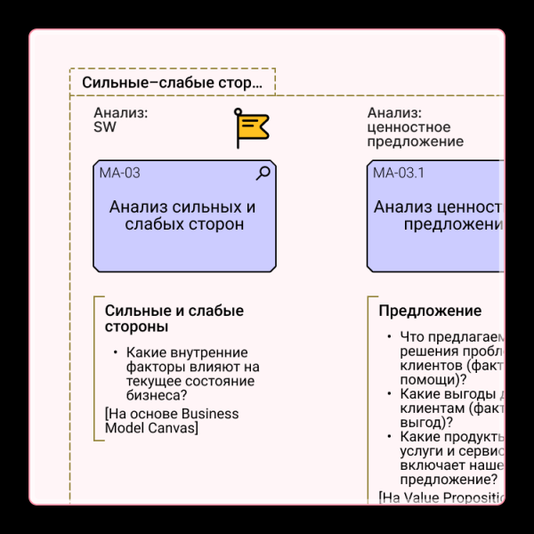 
                    Стратегия бизнеса &mdash; документ            