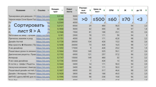 Кейс рекламы онлайн-курсов макияжа: 2700 подписок в ВК для селебрити из Инстаграм*
Кейс рекламы онлайн-курсов макияжа: 2700 подписок в ВК для селебрити из Инстаграм*
