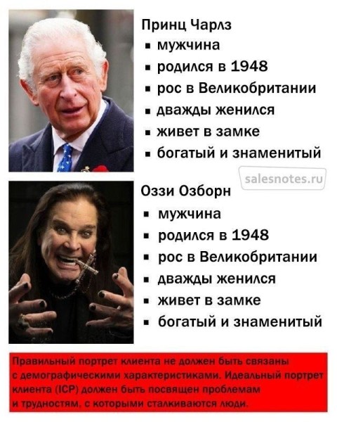 Cоставить идеальный профиль клиента, дотянуться до него и продать — что такое ICP и как его определить
Cоставить идеальный профиль клиента, дотянуться до него и продать — что такое ICP и как его определить