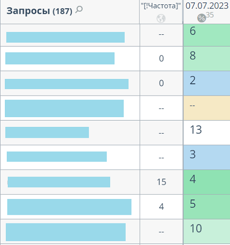 Продвижение услуг в b2b-нише при помощи AI-контента             
                    Продвижение услуг в b2b-нише при помощи AI-контента
