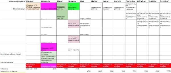 Продвижение музея Вконтакте
Продвижение музея Вконтакте