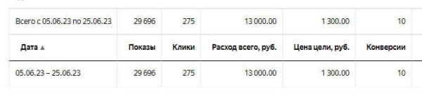 Про look-a-like (похожий сегмент) в Яндекс Директ
Про look-a-like (похожий сегмент) в Яндекс Директ