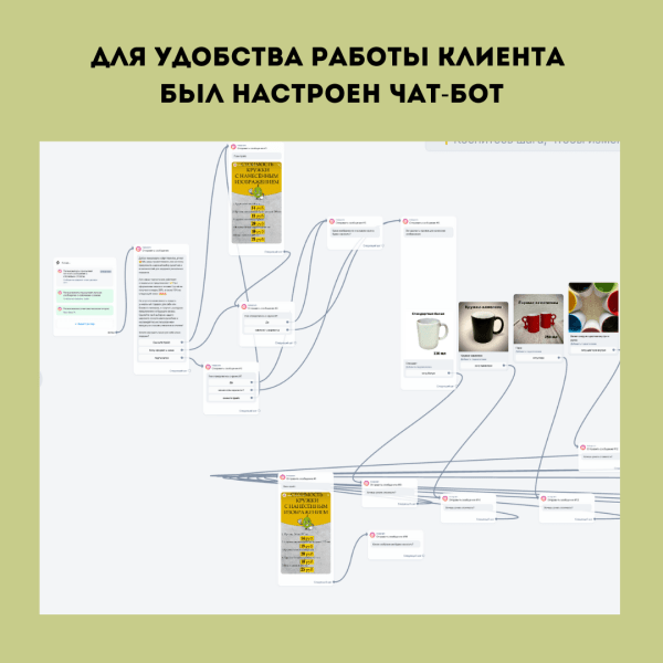 Кейс по таргету: онлайн-сервис "печать на кружках" в Беларуси. Как в несезон увеличили продажи в три раза             
                    Кейс по таргету: онлайн-сервис "печать на кружках" в Беларуси. Как в несезон увеличили продажи в три раза