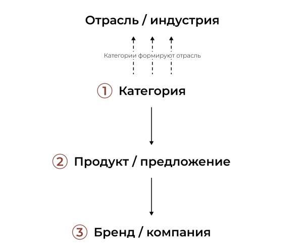 Как избежать конкуренции на глобальном рынке и не только
Как избежать конкуренции на глобальном рынке и не только