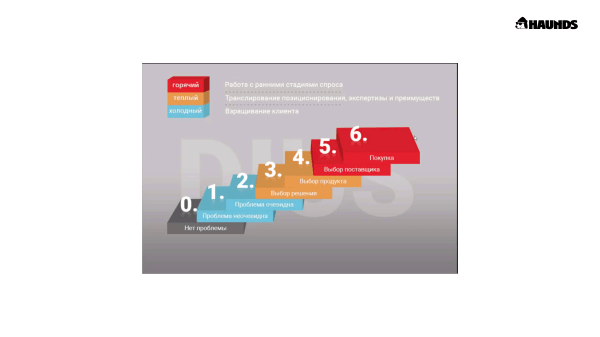 Продуктовая линейка для медицинских центров, салонов красоты и фитнес клубов
Продуктовая линейка для медицинских центров, салонов красоты и фитнес клубов