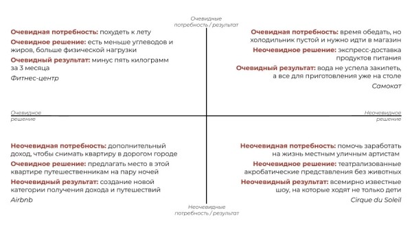 Как избежать конкуренции на глобальном рынке и не только
Как избежать конкуренции на глобальном рынке и не только