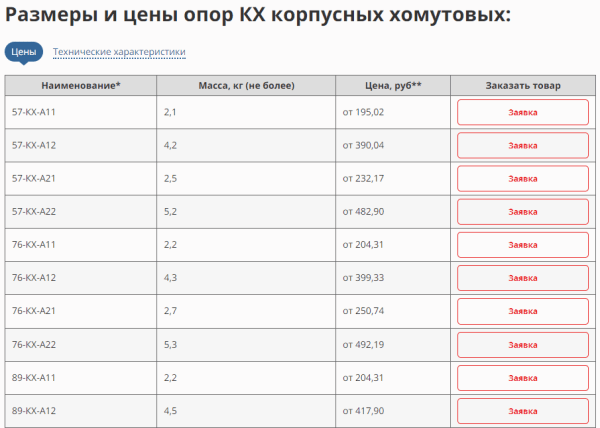 Шпионим, воруем, побеждаем: как украсть 90% лучших идей у конкурентов в SEO и стоит ли вообще это делать?
Шпионим, воруем, побеждаем: как украсть 90% лучших идей у конкурентов в SEO и стоит ли вообще это делать?