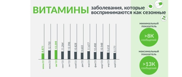 
                    «Коллеги, вернемся осенью»: падает ли летом активность в соцмедиа?            