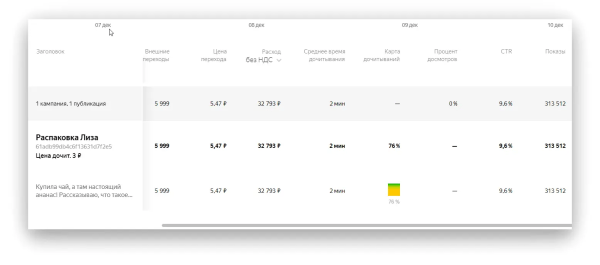 
                    Где делать контент и запускать рекламу, чтобы обогнать конкурентов? Рассказываем про брендформанс            