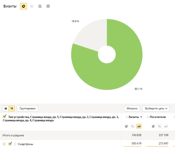 
                    Когда сайта мало: как понять, что пора делать мобильное приложение            