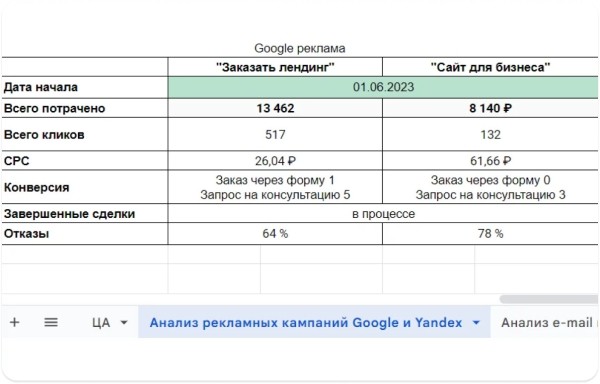 
                    Пишем, публикуем, оцениваем: какие инструменты помогают в контент-маркетинге            